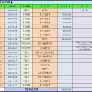 파주시 광탄면 분수리 공장경매 2021타경70997 이미지