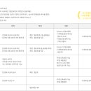 코리아골프클럽 이미지