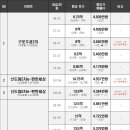고척LIG리가 2단지 이미지