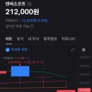 NC소프트의 신작 아이온2에 대한 시장 반응 이미지