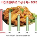 호식이 두마리치킨 이미지