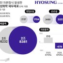 대기업이 상폐 가능성 거래 정지라니... 효성화학, 왜 미리 못 막았나 이미지