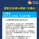 [정보안내] 코로나19 경남지역 확진자 동선 번역본 게시 (3.2기준-중국어1) 이미지