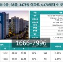 레이카운티 3단지 어린이집 이미지