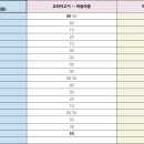 교하삼거리(1) 이미지