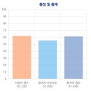 한국환경공단 필기 합격 !! (feat. 한전기 면접 간단 후기)