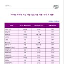 오투시스