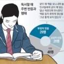 책 읽는 교실 이미지