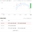 초지역사거리 이미지