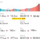 달래내로 이미지