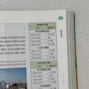 홍콩 침사추이 쇼핑몰 K11뮤제아 인생네컷, 스타의 거리, 1881헤리티지, 시계탑, 심포니오브라이트