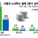 서흥기업