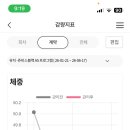 쥬비스다이어트 부산서면점 이미지