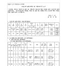 시도3호선 이미지