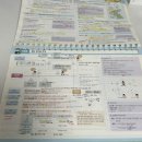 한국사(주간) | 매국노의 공무원 한국사 강의 및 문제집 후기(1)(문동균T)