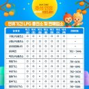 산동농협주유소 이미지