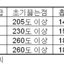 브레이크 바로알기 (퍼온 글) 이미지