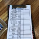 황오리 | 대구 엑스코 근처 현지인 맛집 황오리 내돈내산 후기