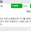 에코부동산공인중개사사무소 이미지