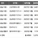 아실 이미지
