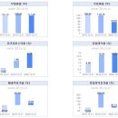[주린이청약] HK이노엔 공모주 청약 관련 정보 줍줍