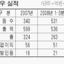(주)연우