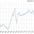 (주)한송기업