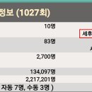 팡팡복권마트.잡화슈퍼 티스토리