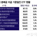 15일 60만원, 월말 75만원…1억이면 은퇴해도 주급처럼 돈 꽂힌다 이미지