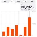 656 | 24년 10월 28-11월 3