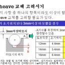 (주)현대엘리베이터공사
