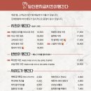 당신은지금치킨이땡긴다 이미지