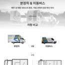 수정슈퍼 | 제주 웨딩 스냅 드메 &#34;슈퍼헬퍼&#34; 분장차 계약후기