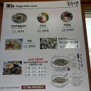 표선해수욕장(주차장) 이미지