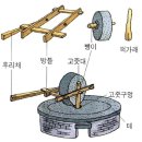 #[제주시 여행] 제주 민속주택 산촌편 ...........87 이미지