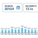 창조기업