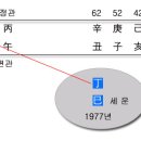 신약사주의 사망시기(死亡時期) 이미지