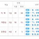 문옥수