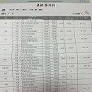 다숲공부방 이미지