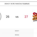 3공단3로2R-3 | 23-24시즌 팀별 상대 전적, 기록 (2) 부산시설공단, 인천광역시청, 광주도시공사, 대구광역시청 상대 경기