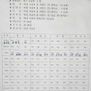 슈베르트음악학원 이미지