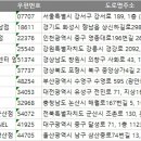 윙크 렌즈 스토어 울산삼산점 이미지