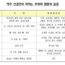 척추/골반/재활[척추 수술/시술 판정 및 재발하신 분 전문(목 & 허리 디스크, 척추협착증, 좌골신경통..)] 1:1 맞춤 운동 전문 이미지