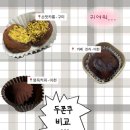 이마트24 이천이평점 | 비교 : 손맛카롱-구미 | 카페 진리-이천 | 영옥커피-이천 | 니르코브-에이블리 | 이마트24 | 파리바게뜨 ⭐️