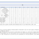 (주)태백건축사사무소 이미지