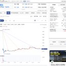 아미코젠(주) | 아미코젠 실권주 권리공매도 후기 - 뭐 수익은 나오네!!!