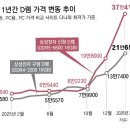 PC테크