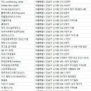 JP Gym(255) | 신사동 헬스장