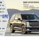 현대기아모터스 이미지