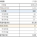 성북-장위-4201 이미지